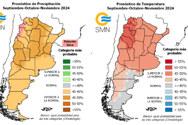 Seco y con más calor que lo normal: el clima en la primavera asoma con nubarrones para el agro